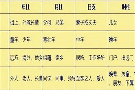 八字代表|八字四柱各代表什么 – 八字四柱各柱含义